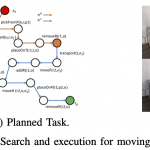 High-Level Planning for Object Manipulation with Multi Heterogeneous Robots in Shared Environments