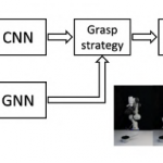 Learning with few examples the semantic description of novel human-inspired grasp strategies from RGB data