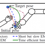 An MPC Framework For Planning Safe & Trustworthy Robot Motions