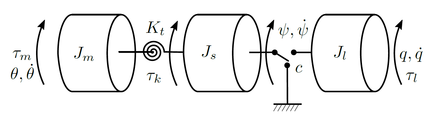 Bsa – Bi-stiffness Actuation For Optimally Exploiting Intrinsic 