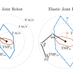 Speed Gain in Elastic Joint Robots: An Energy Conversion-Based Approach