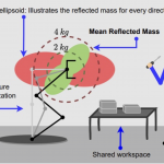 Mean Reflected Mass: A Physically Interpretable Metric for Safety Assessment and Posture Optimization in Human-Robot Interaction