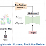 Predicting Dense and Context-aware Cost Maps for Semantic Robot Navigation