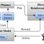 Human-Flow-Aware Long-Term Mobile Robot Task Planning Based on Hierarchical Reinforcement Learning