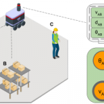 Enhancing Causal Discovery from Robot Sensor Data in Dynamic Scenarios