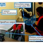 Functional Mode Switching for Safe and Efficient Human-Robot Interaction