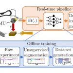 Real-time IMU-Based Learning: a Classification of Contact Materials