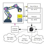 Robust Cartesian Kinematics Estimation for Task-Space Control Systems