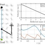 S∗ : On Safe and Time Efficient Robot Motion Planning