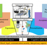 A Concise Overview of Safety Aspects in Human-Robot Interaction