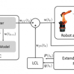 An Information-aware Lyapunov-based MPC for autonomous robots