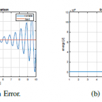 Insights on Oscillations and Impulses in Variable Impedance Control