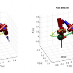 Risk space modelling for human-robot collaboration in a shared intralogistics scenario