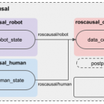 ROS-Causal A ROS-based Causal Analysis Framework for Human-Robot Interaction Applications