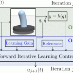 A provably stable iterative learning controller for continuum soft robots