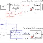 Dynamic Coupling for Underactuated Compliant Arms With Not Well-Defined Relative Degree