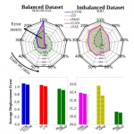 Trajectory Prediction for Heterogeneous Agents: A Performance Analysis on Small and Imbalanced Datasets