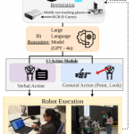 Bidirectional Intent Communication: A Role for Large Foundation Models