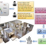 Delta: Decomposed efficient long-term robot task planning using large language models