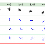 Fast Online Learning of CLiFF-maps in Changing Environments