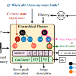 GraphEQA: Using 3D Semantic Scene Graphs for Real-time Embodied Question Answering