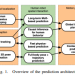 Hierarchical System to Predict Human Motion and Intentions for Efficient and Safe Human-Robot Interaction in Industrial Environments