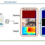 High-Fidelity SLAM Using Gaussian Splatting with Rendering-Guided Densification and Regularized Optimization