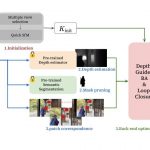 Large-scale visual SLAM for in-the-wild videos