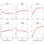 Acquisition of high-quality images for camera calibration in robotics applications via speech prompts