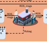 neuROSym: Deployment and Evaluation of a ROS-based Neuro-Symbolic Model for Human Motion Prediction
