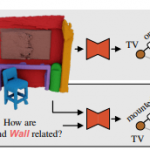 Open3DSG: Open-Vocabulary 3D Scene Graphs from Point Clouds with Queryable Objects and Open-Set Relationships