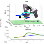 Plan it Safe: A Risk-Driven Motion Planning Framework for Collaborative Robots