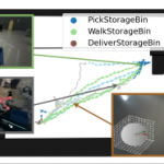 THÖR-MAGNI Act: Actions for Human Motion Modeling in Robot-Shared Industrial Spaces