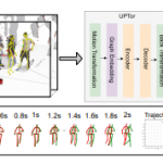 UPTor: Unified 3D Human Pose Dynamics and Trajectory Prediction for Human-Robot Interaction