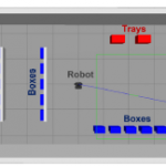 Scheduling autonomous robots for an intralogistic application: A comparison of lookahead-based ADP strategies