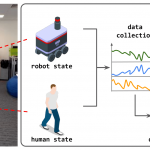 Experimental Evaluation of ROS-Causal in Real-World Human-Robot Spatial Interaction Scenarios